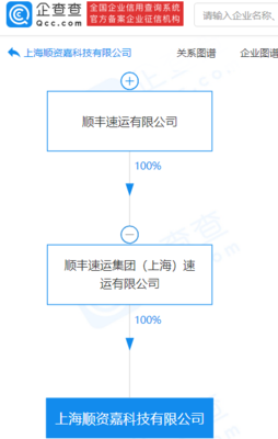 顺丰成立科技新公司，布局新能源汽车整车销售与商务咨询